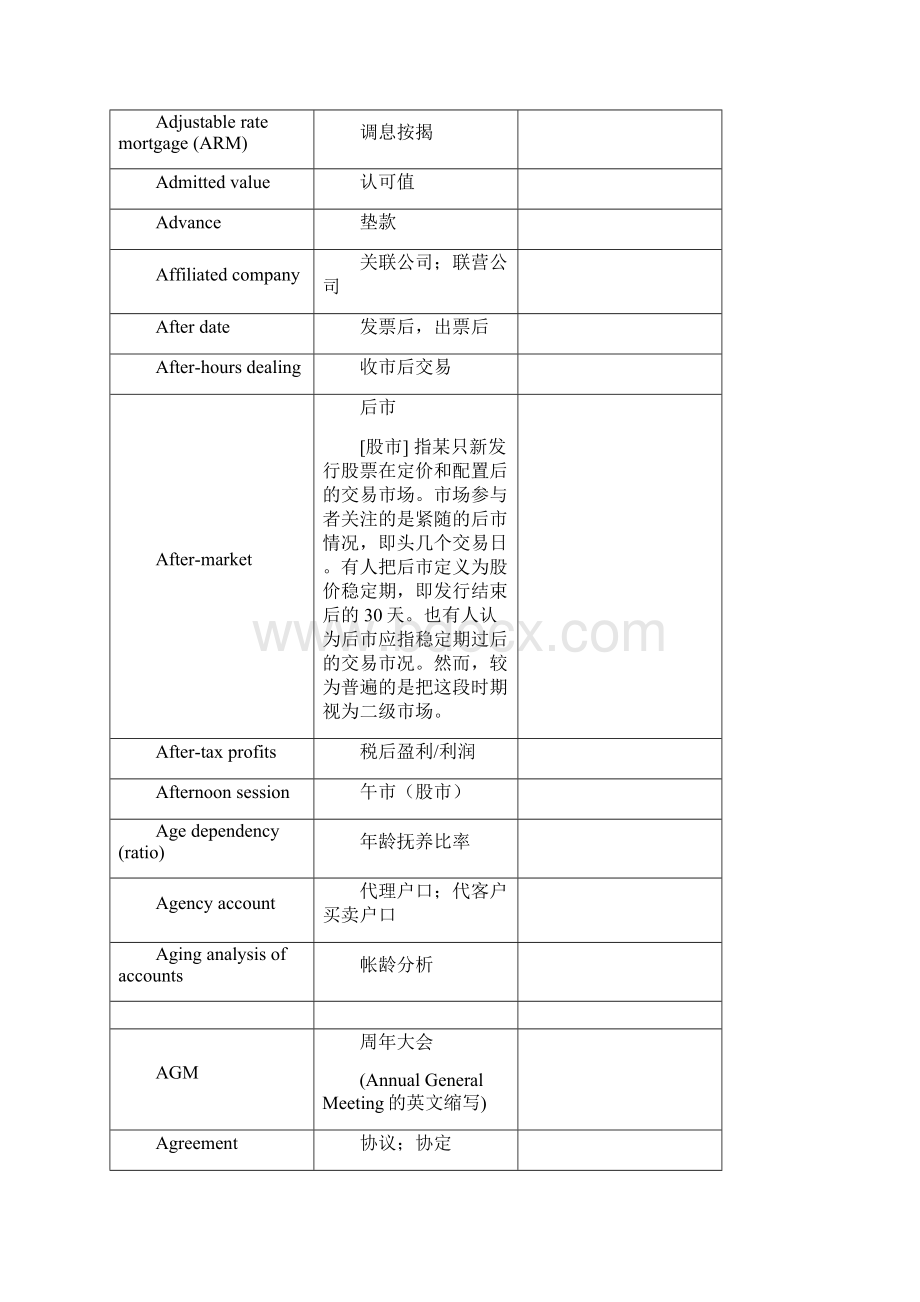 金融术语中英文对照.docx_第3页