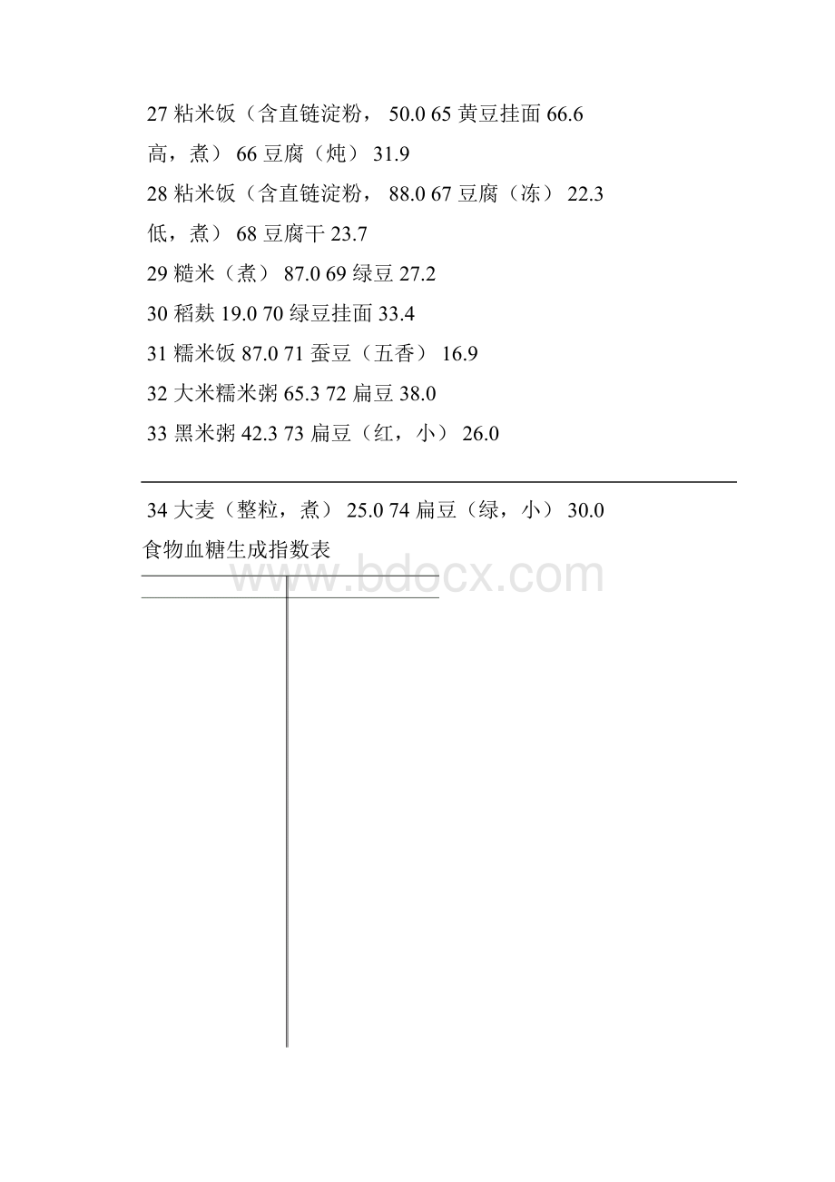 食物血糖生成指数表.docx_第3页