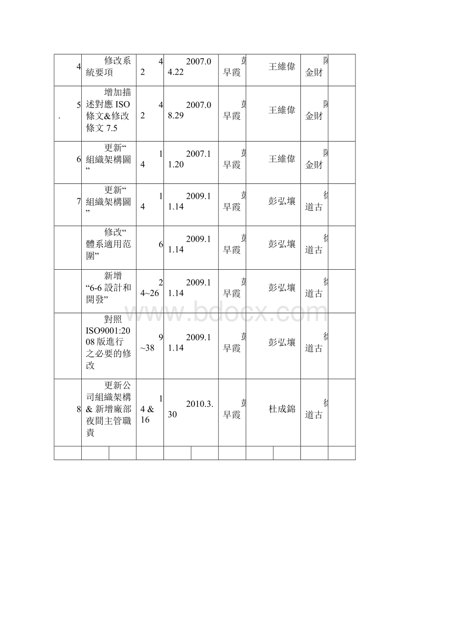 5 品保手册ISO.docx_第2页