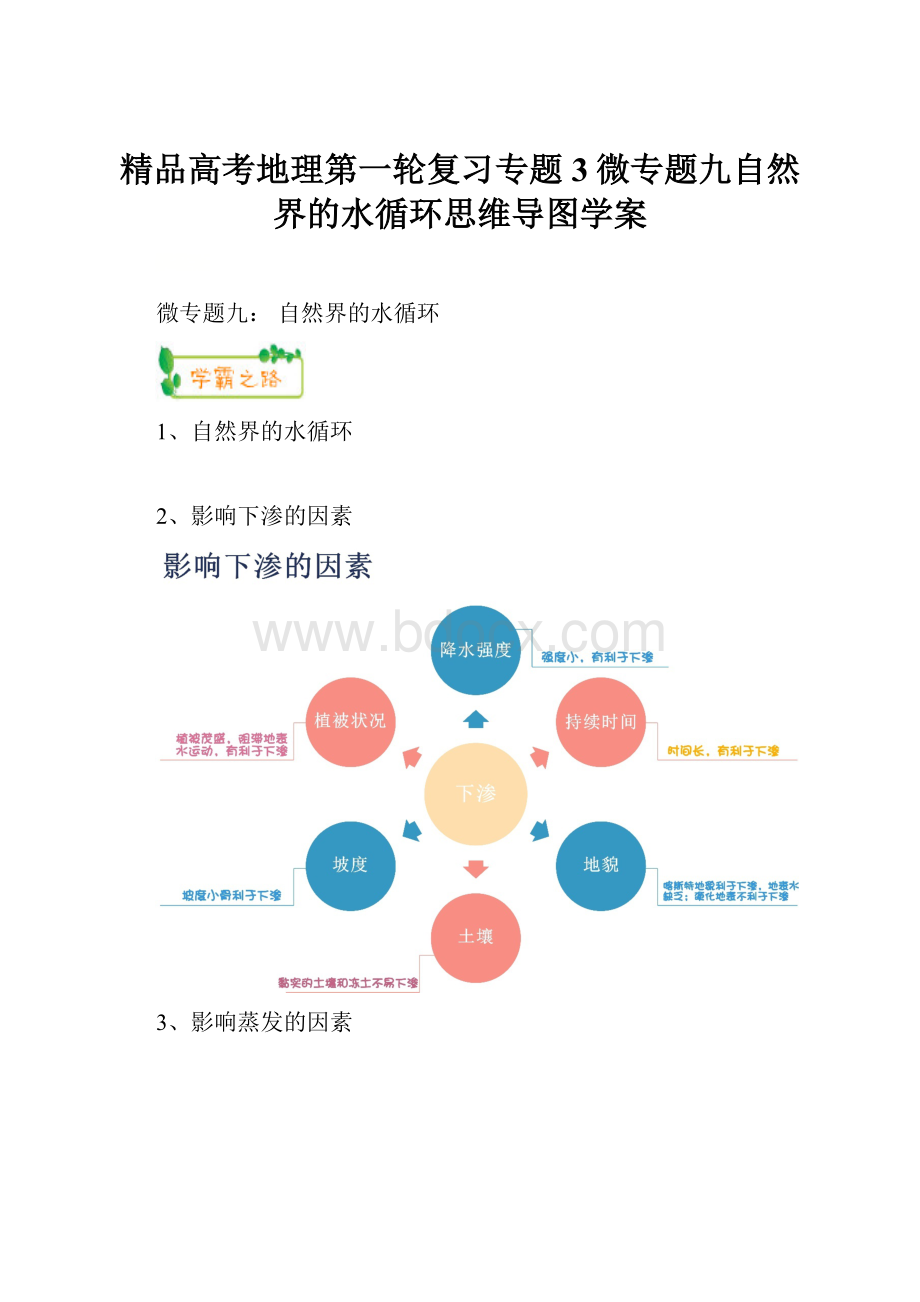 精品高考地理第一轮复习专题3微专题九自然界的水循环思维导图学案.docx