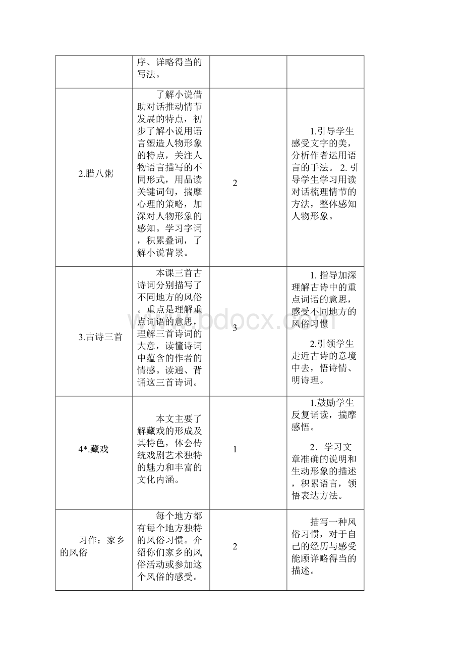 部编人教版六年级语文下册教学初探全册.docx_第2页