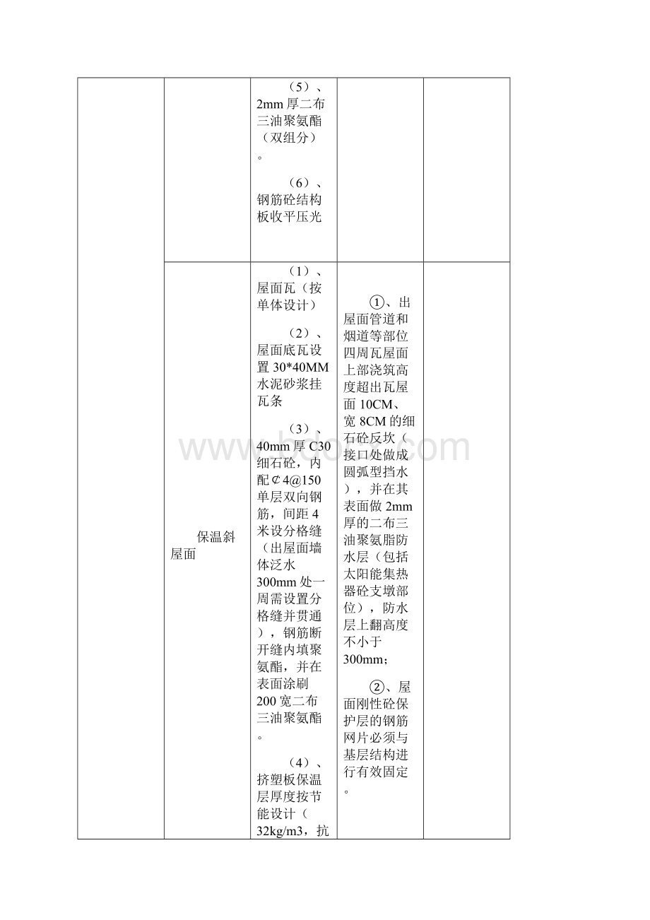 金科工程构造做法通用标准.docx_第2页