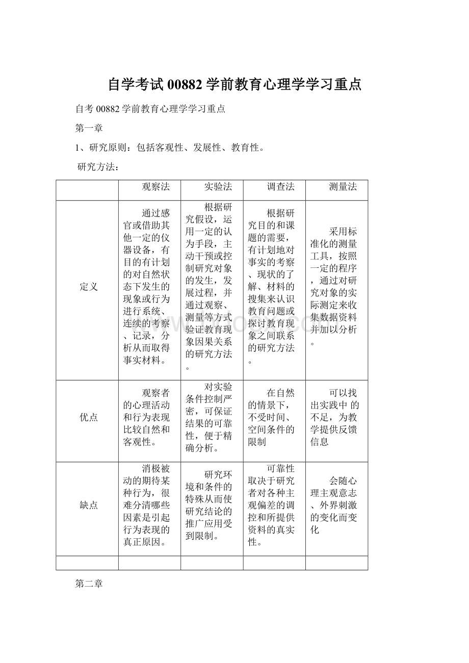 自学考试00882学前教育心理学学习重点.docx