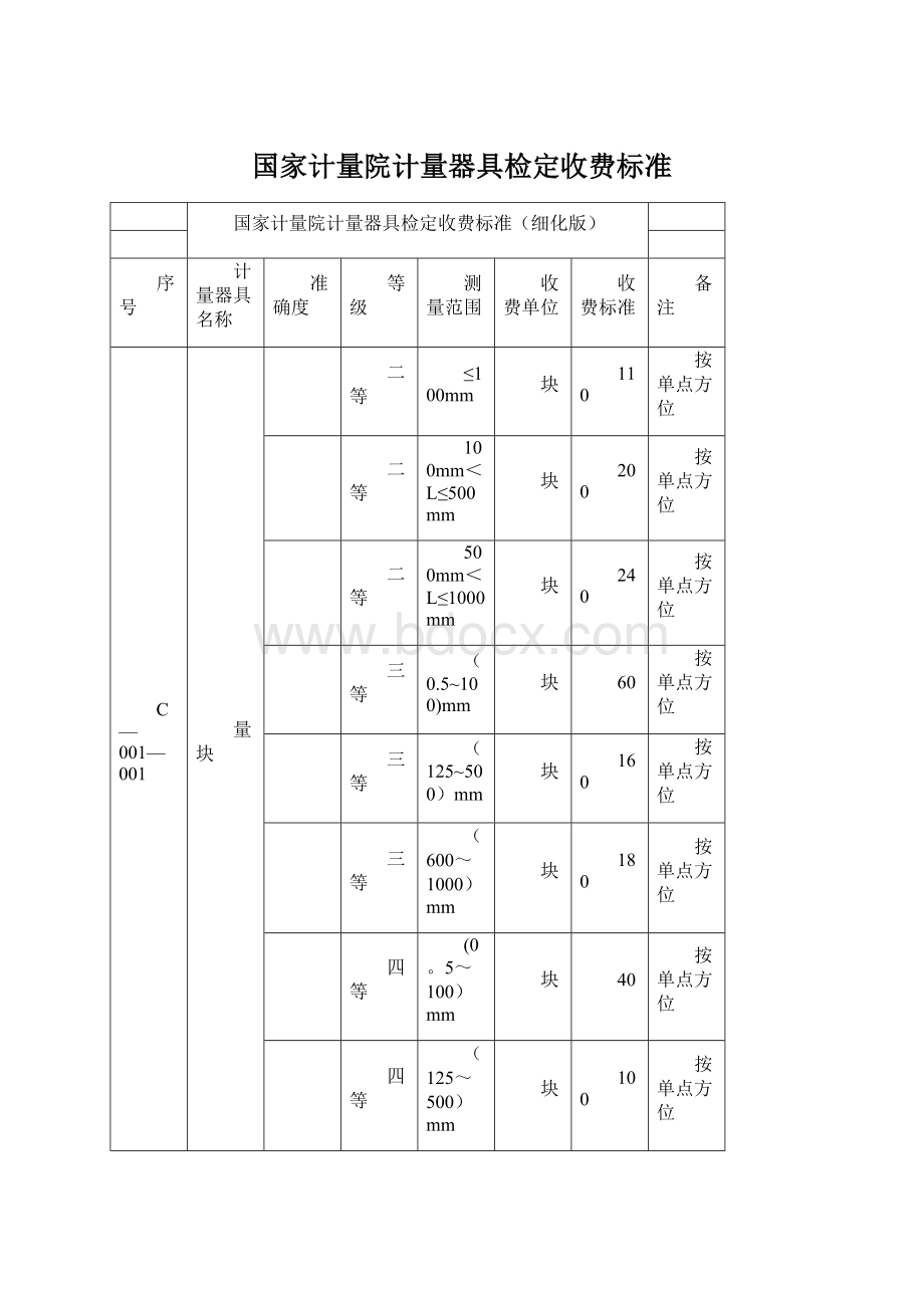 国家计量院计量器具检定收费标准Word格式文档下载.docx