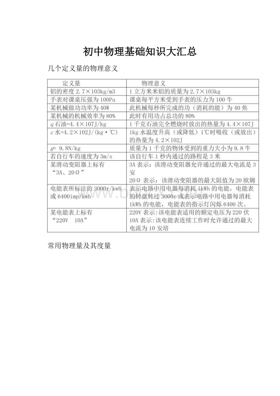 初中物理基础知识大汇总文档格式.docx_第1页