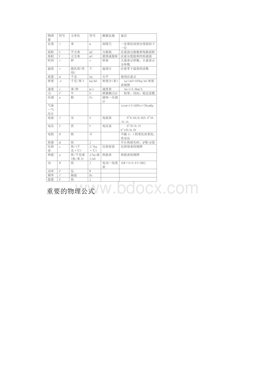 初中物理基础知识大汇总文档格式.docx_第2页