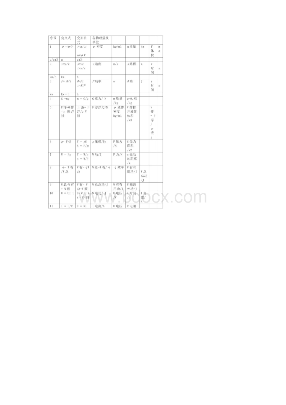 初中物理基础知识大汇总.docx_第3页