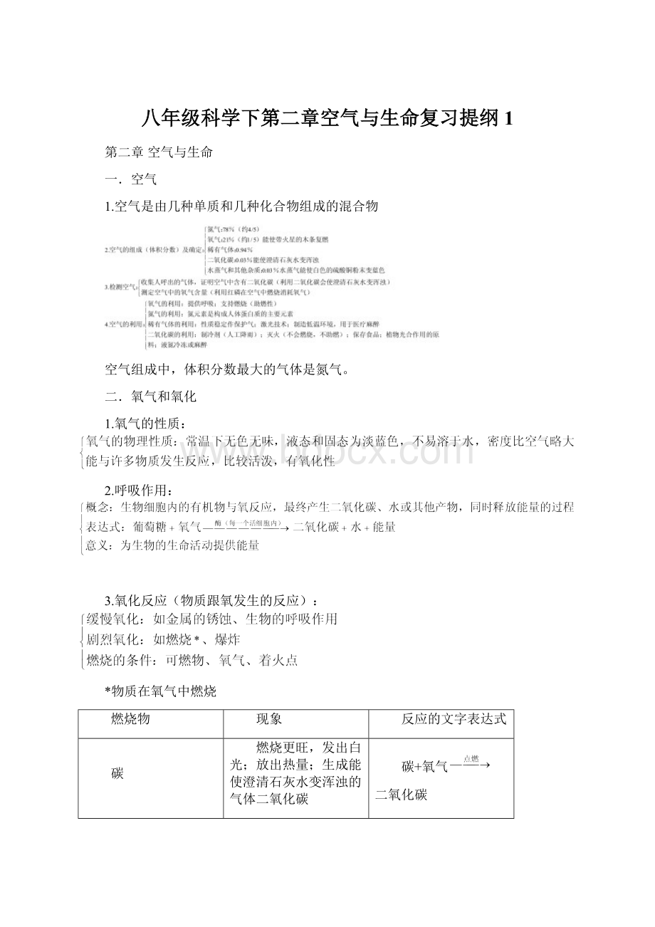 八年级科学下第二章空气与生命复习提纲1.docx_第1页