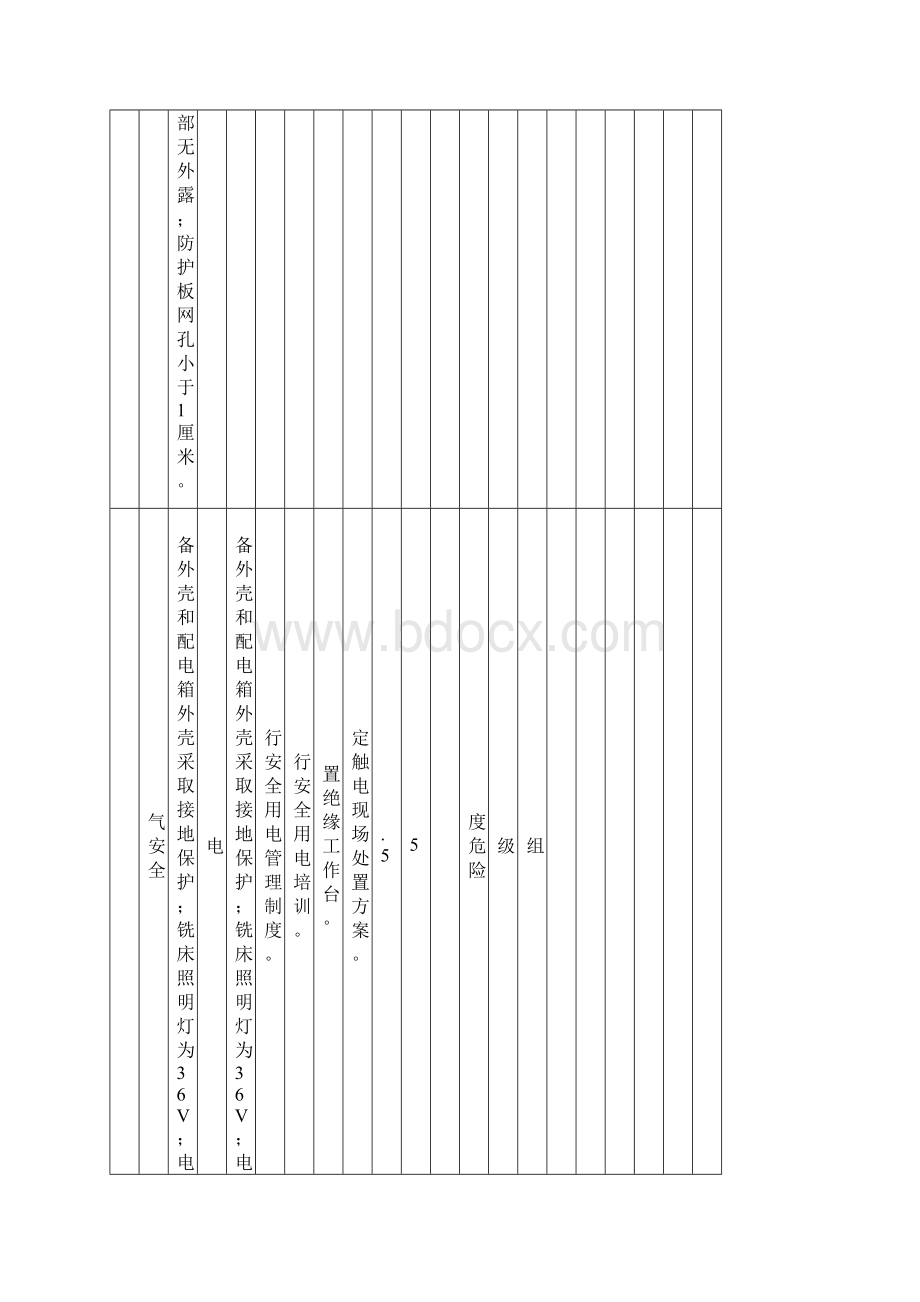 A安全检查表分析SCL评价记录.docx_第2页