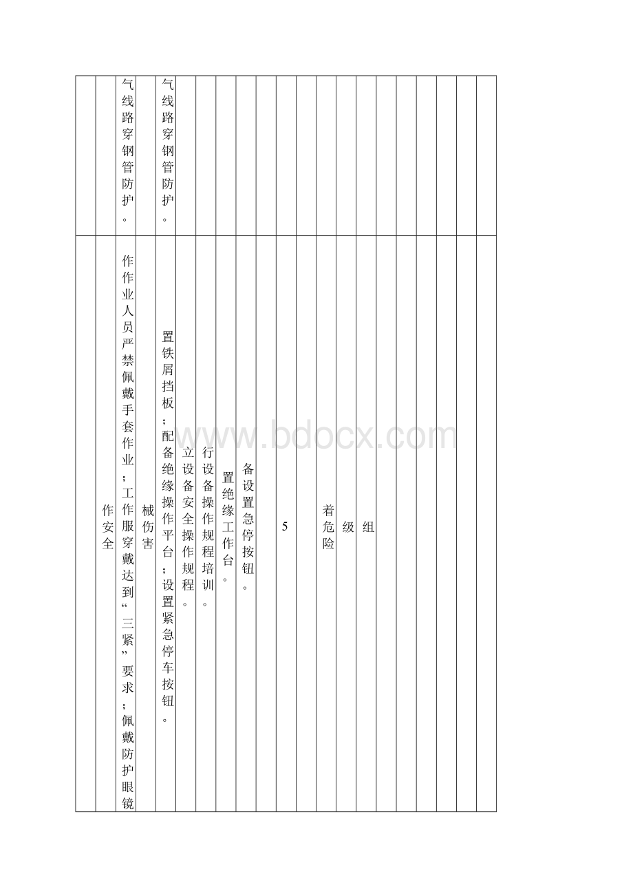 A安全检查表分析SCL评价记录.docx_第3页