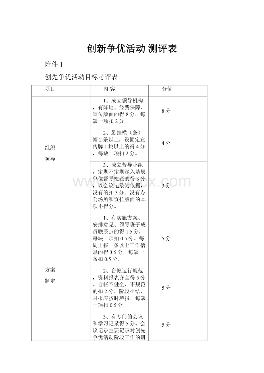 创新争优活动 测评表Word下载.docx_第1页