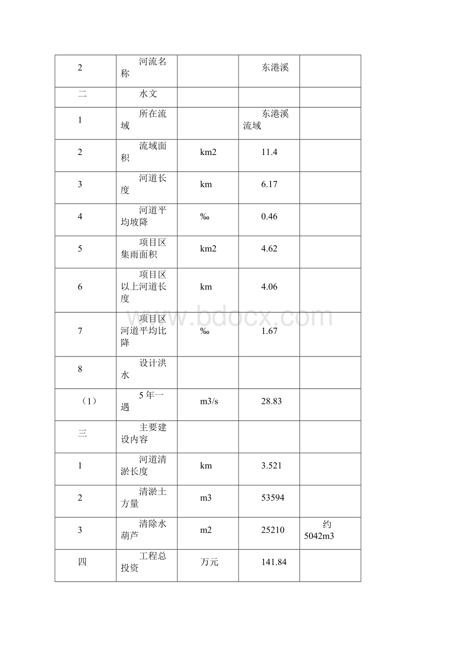 河道清淤工程.docx_第3页