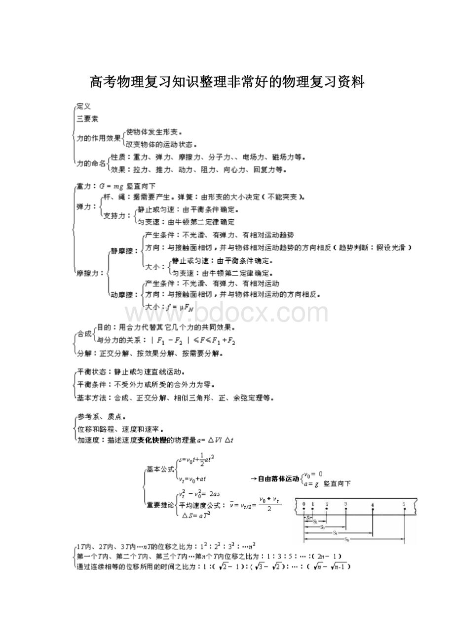 高考物理复习知识整理非常好的物理复习资料.docx