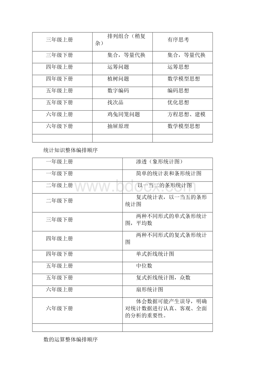 怎样才能读懂教材Word文档下载推荐.docx_第3页