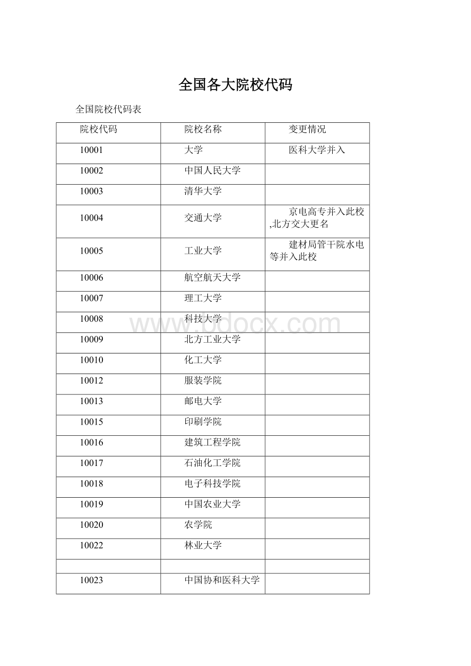 全国各大院校代码.docx