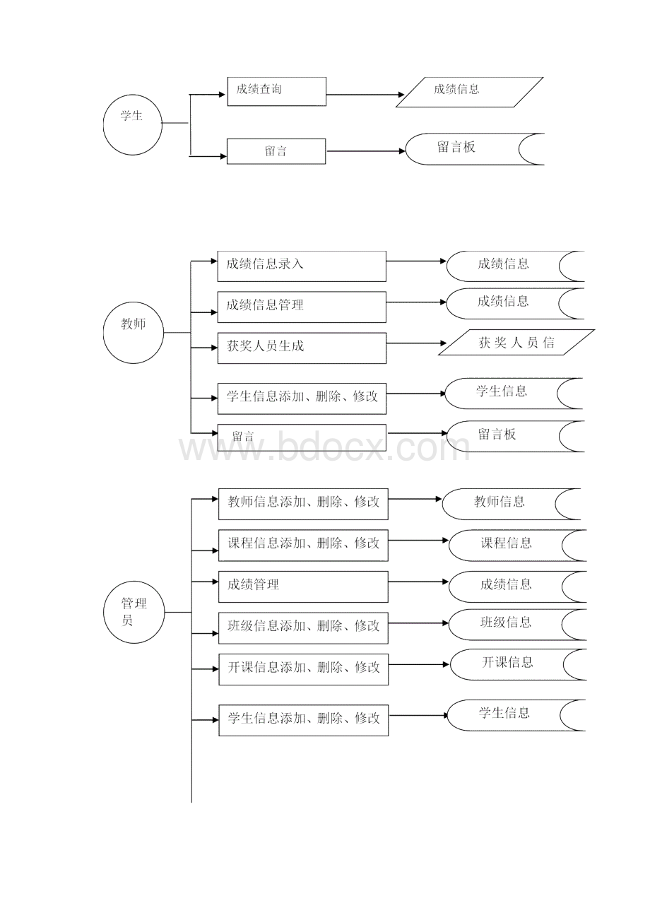 学生成绩管理系统及程序Word文件下载.docx_第3页