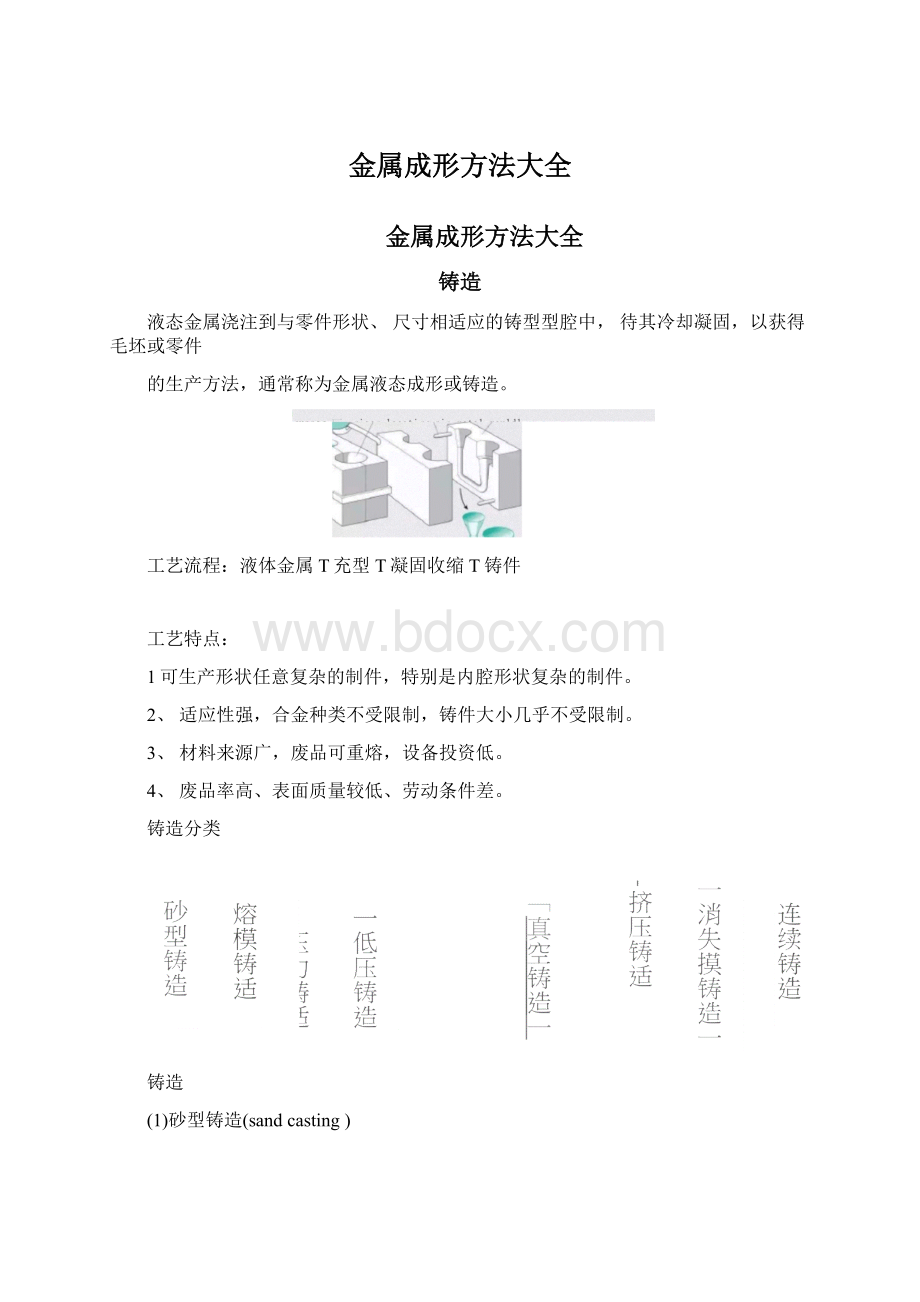 金属成形方法大全.docx_第1页