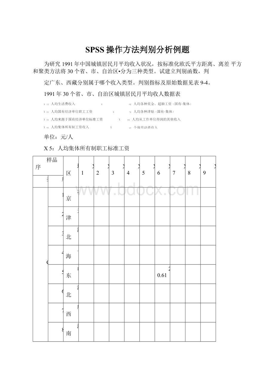 SPSS操作方法判别分析例题.docx