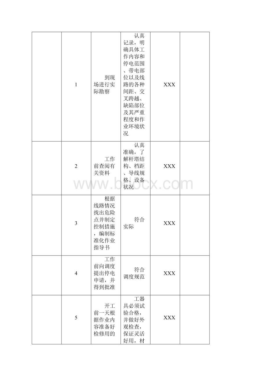 35220 KV XXX线停电处理导线断股作业指导书.docx_第2页