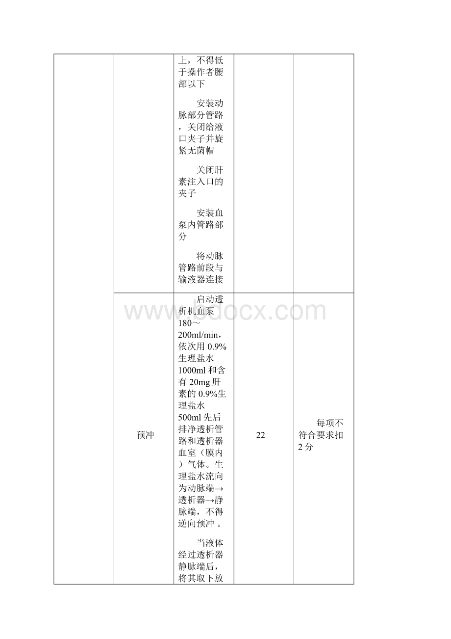 血液透析专科操作流程及评分标准Word下载.docx_第3页