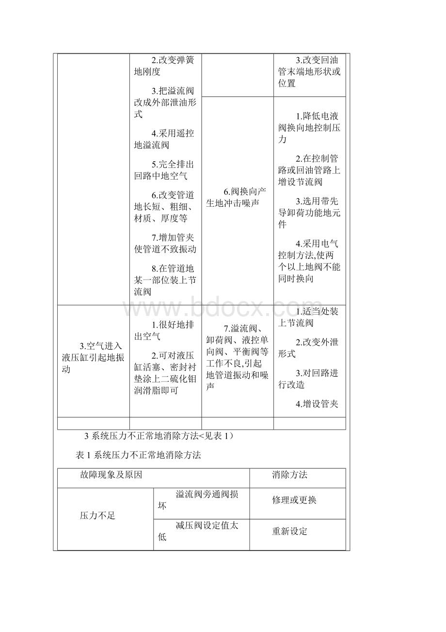 液压系统常见故障诊断及消除方法Word文件下载.docx_第3页