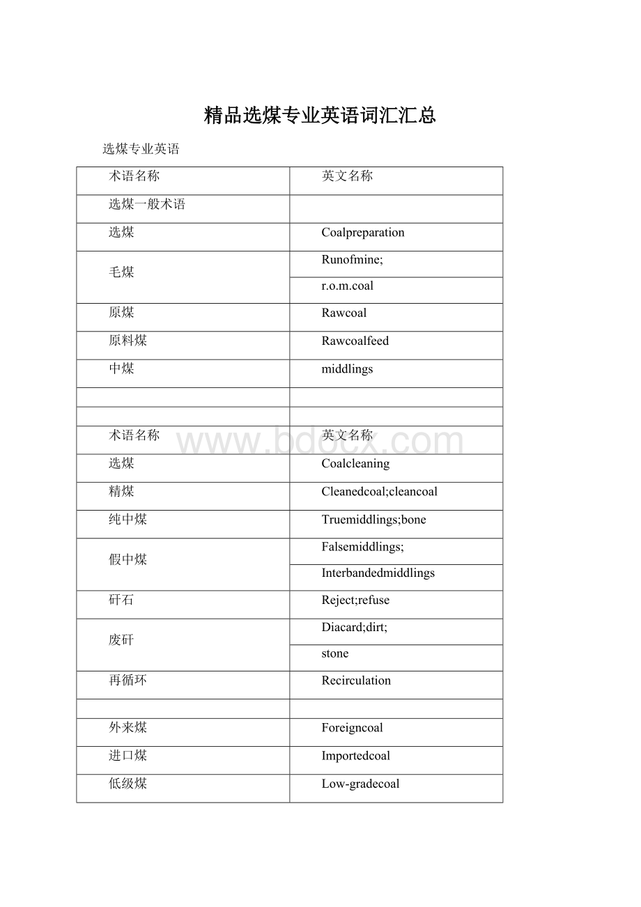 精品选煤专业英语词汇汇总.docx_第1页