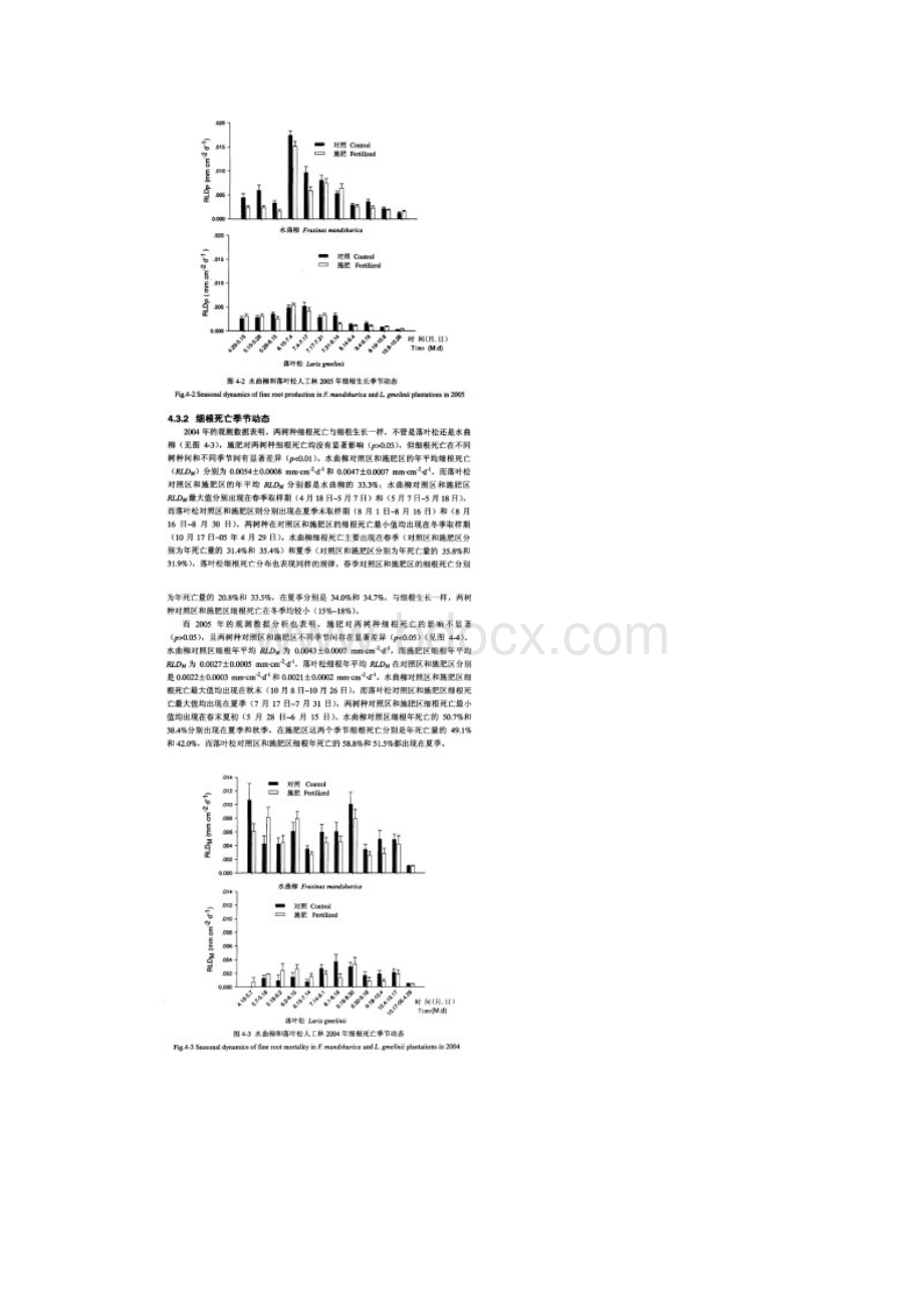 细根植物动态与土壤环境因素.docx_第3页