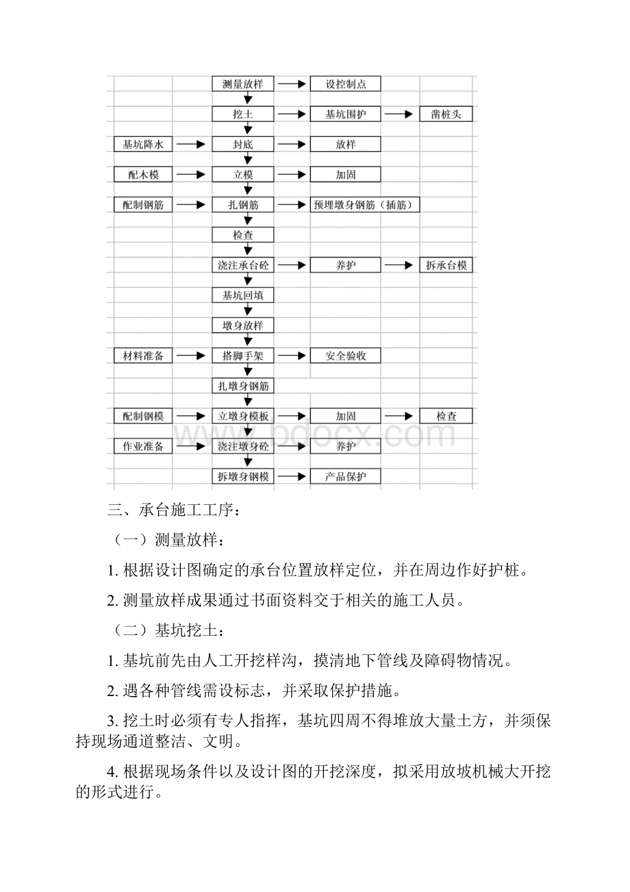 承台墩身施工方案.docx_第3页