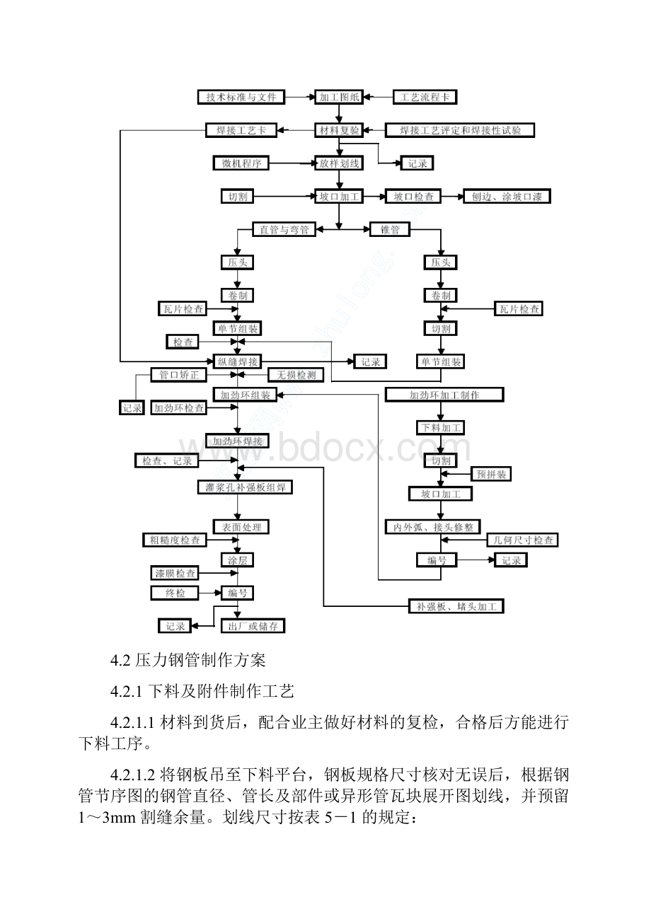 压力钢管主要施工方案.docx_第3页