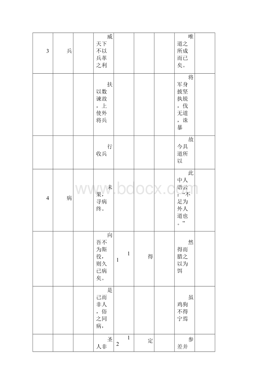 上海中考语文150个实词和6个虚词默写.docx_第2页