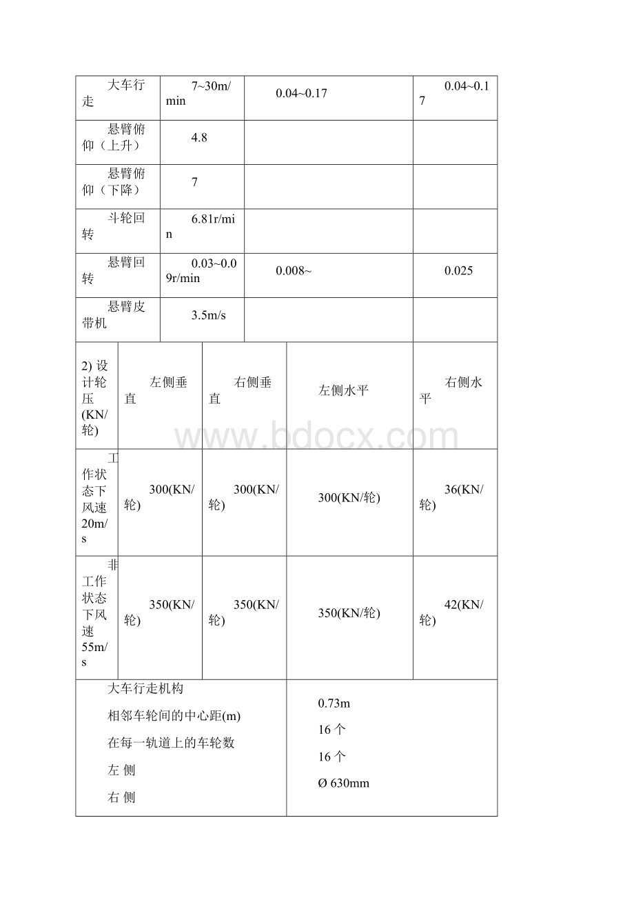 斗轮堆取料机技术参数及配置表.docx_第2页