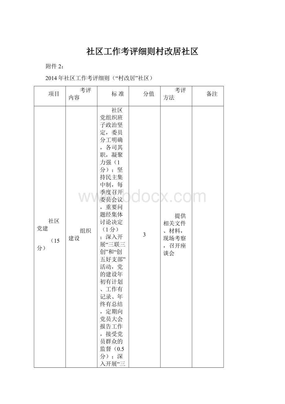 社区工作考评细则村改居社区Word下载.docx