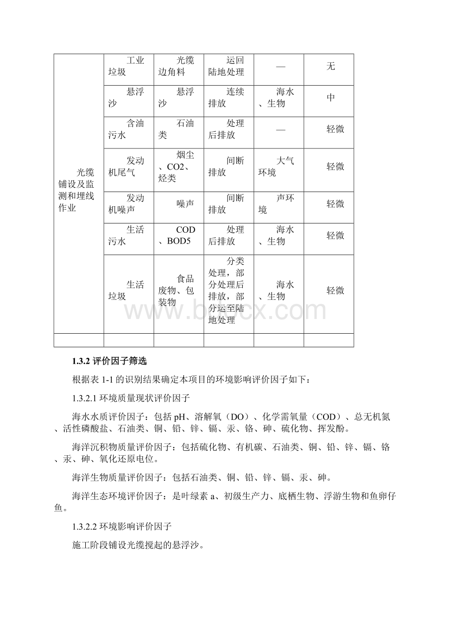 亚洲内环海底光缆系统支线项目.docx_第3页