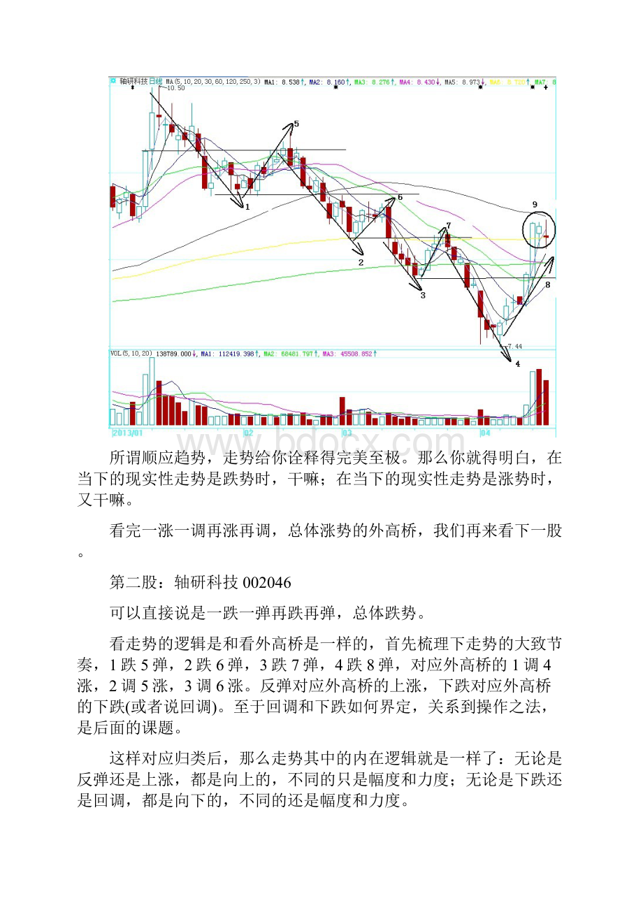 第四节从走势的可能性中厘清操作机会.docx_第3页