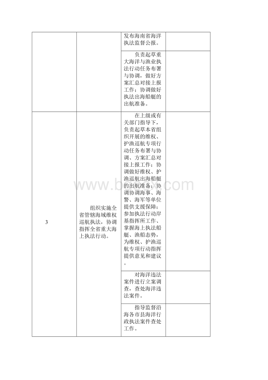 海南海洋与渔业监察总队.docx_第3页