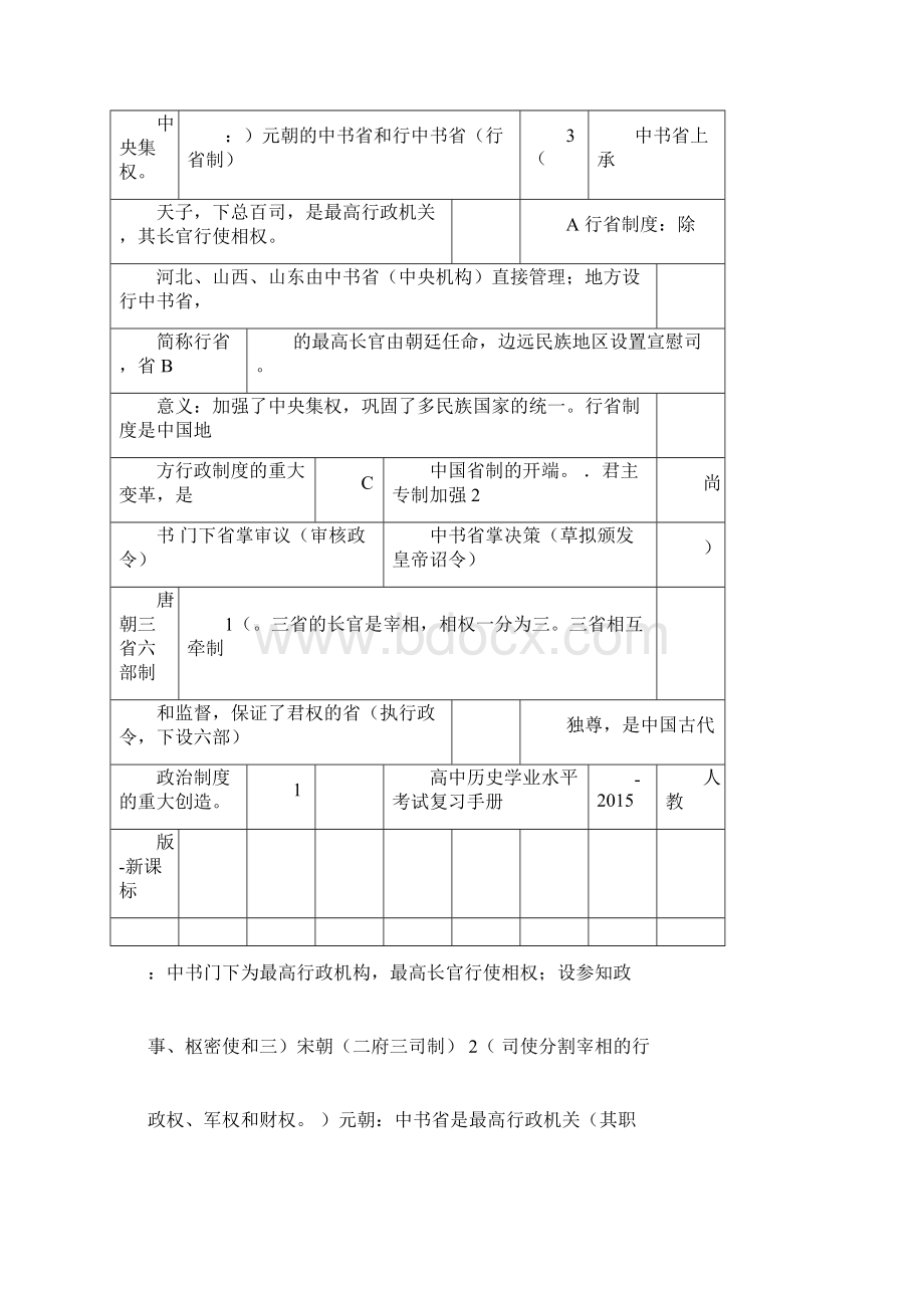 历史学业水平考试知识点整理22897Word文档格式.docx_第3页