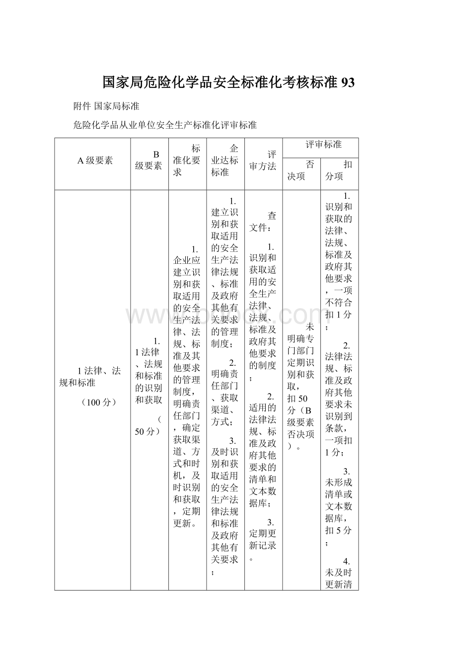 国家局危险化学品安全标准化考核标准93.docx_第1页