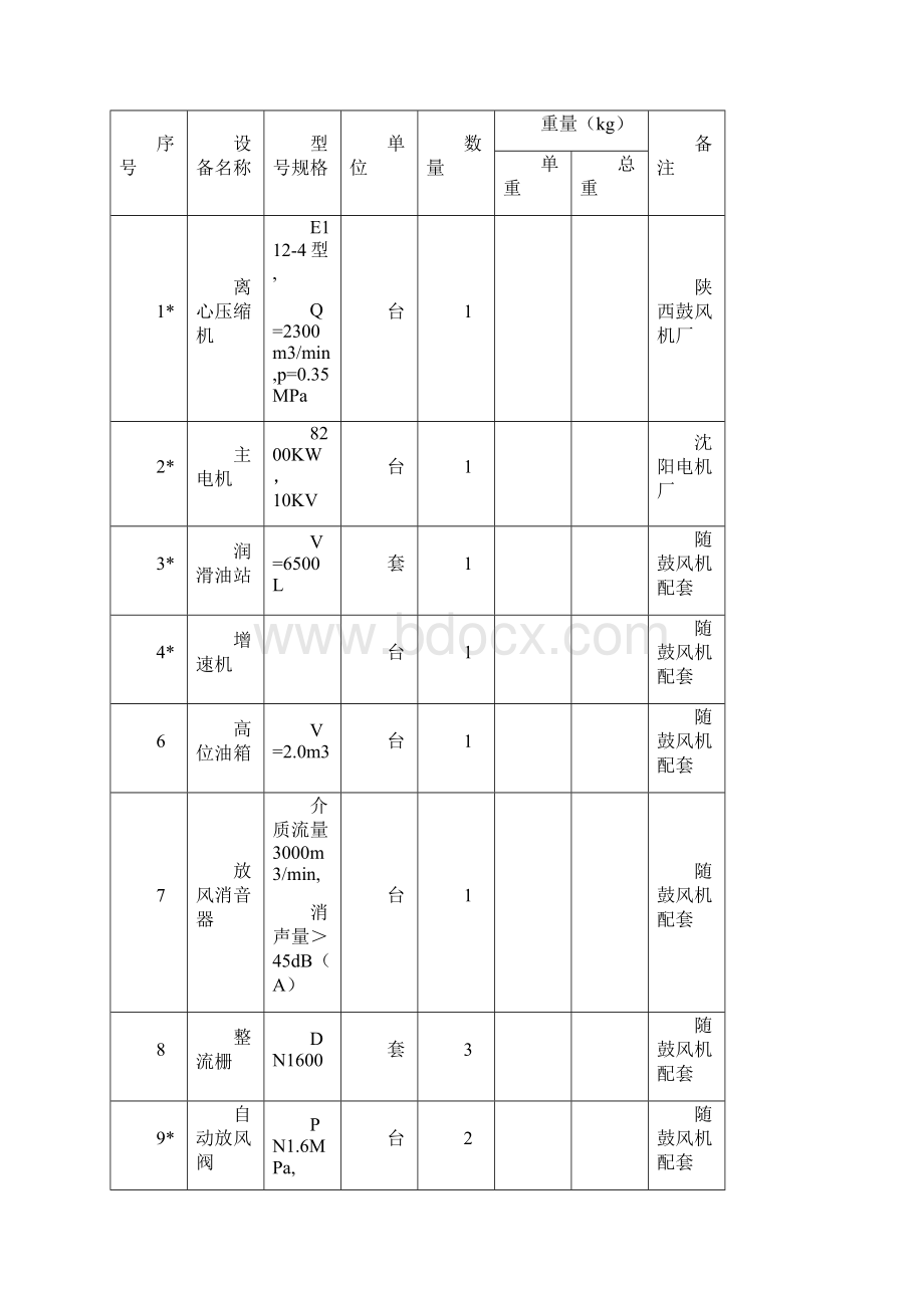 高炉鼓风机站系统试车.docx_第2页