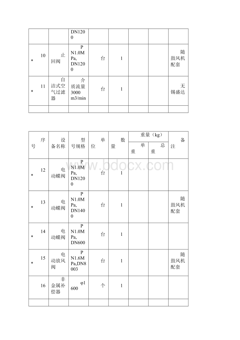 高炉鼓风机站系统试车.docx_第3页