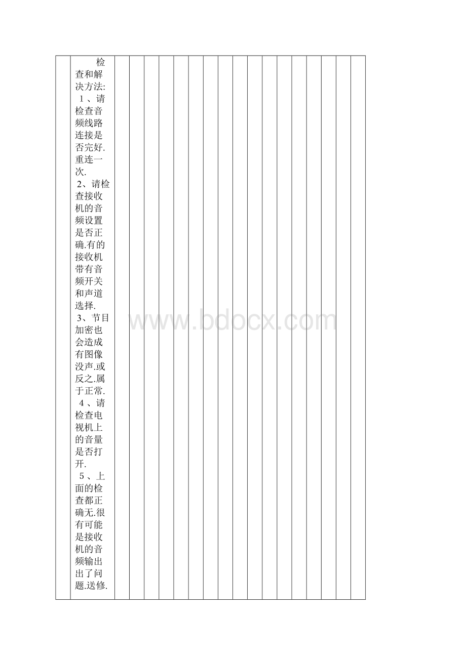 卫星电视接收机在接收过程中常见故障大全.docx_第2页