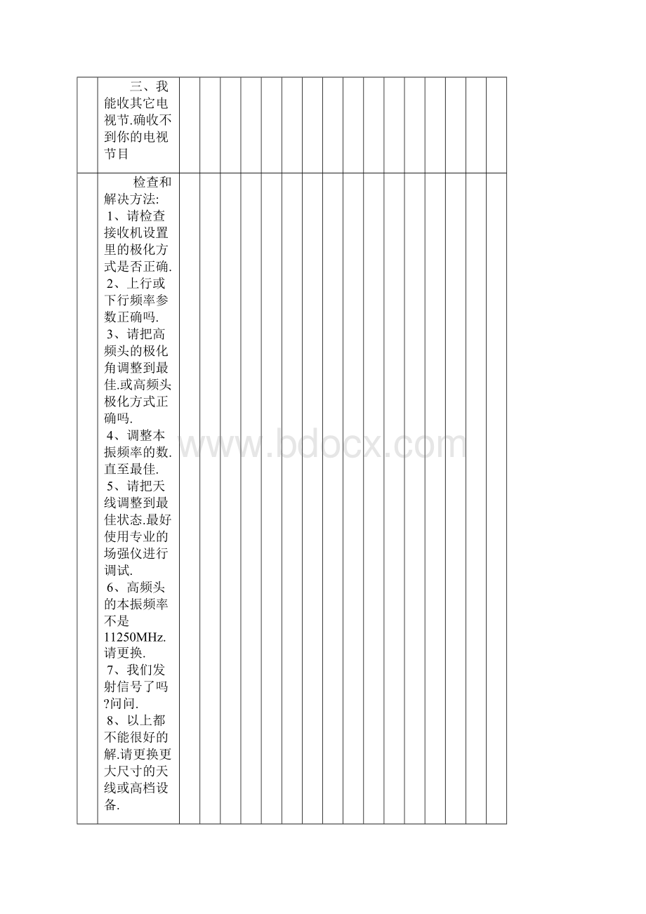 卫星电视接收机在接收过程中常见故障大全.docx_第3页