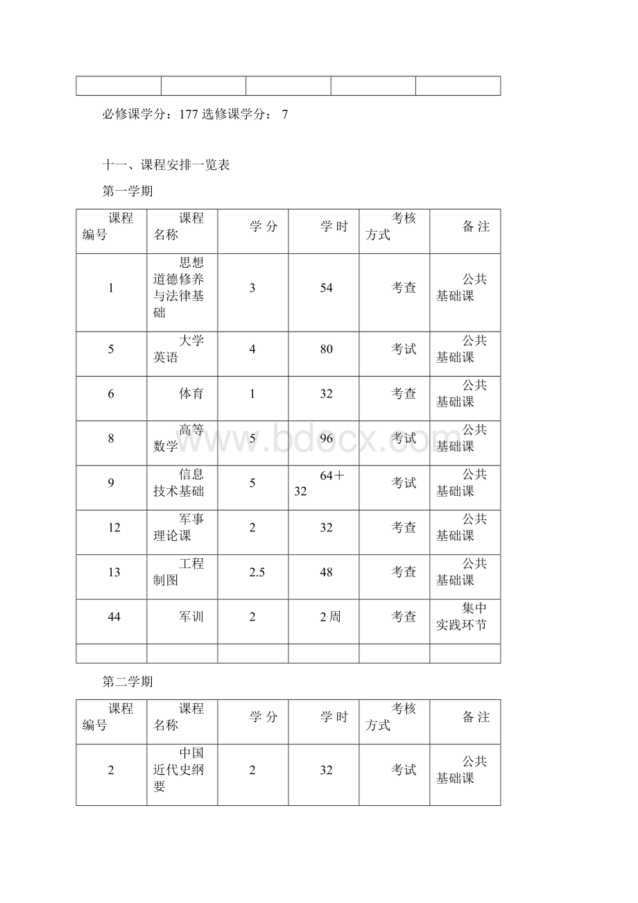 电子信息工程统招课程.docx_第3页