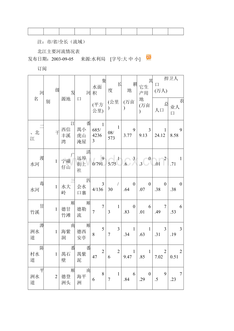 08珠江水利委员会水情信息 2.docx_第2页