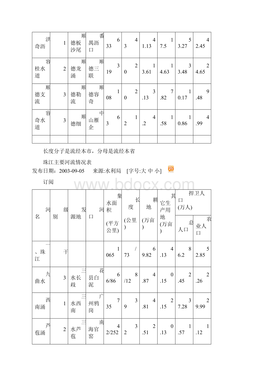 08珠江水利委员会水情信息 2.docx_第3页