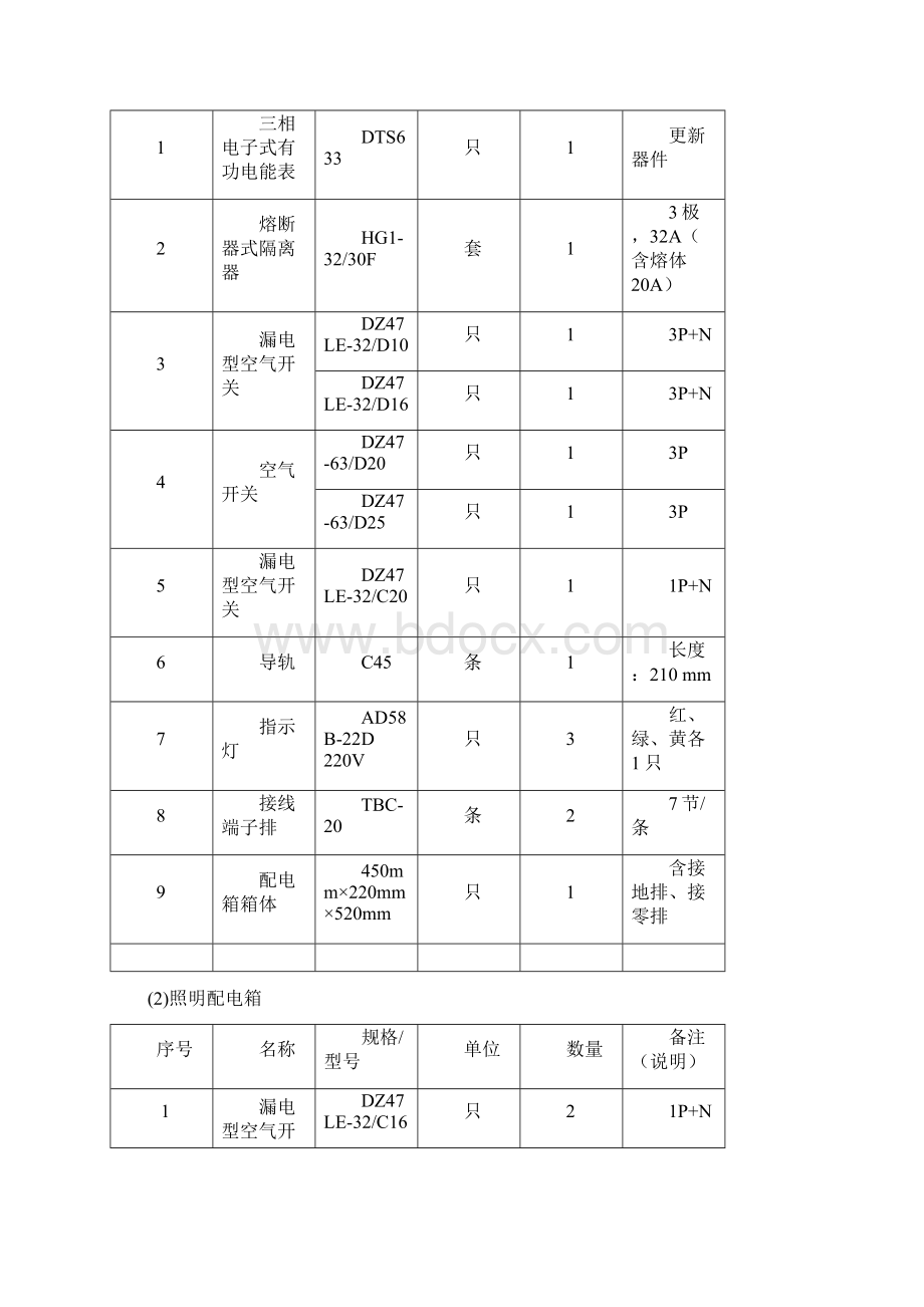 12青岛市中等职业学校竞赛规程电气安装与维修.docx_第2页