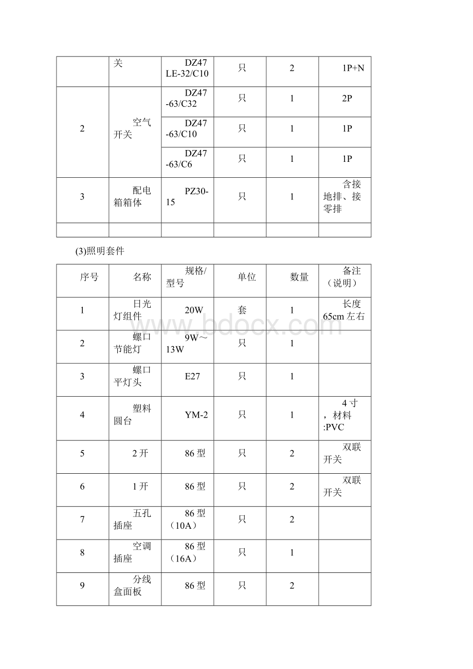 12青岛市中等职业学校竞赛规程电气安装与维修.docx_第3页