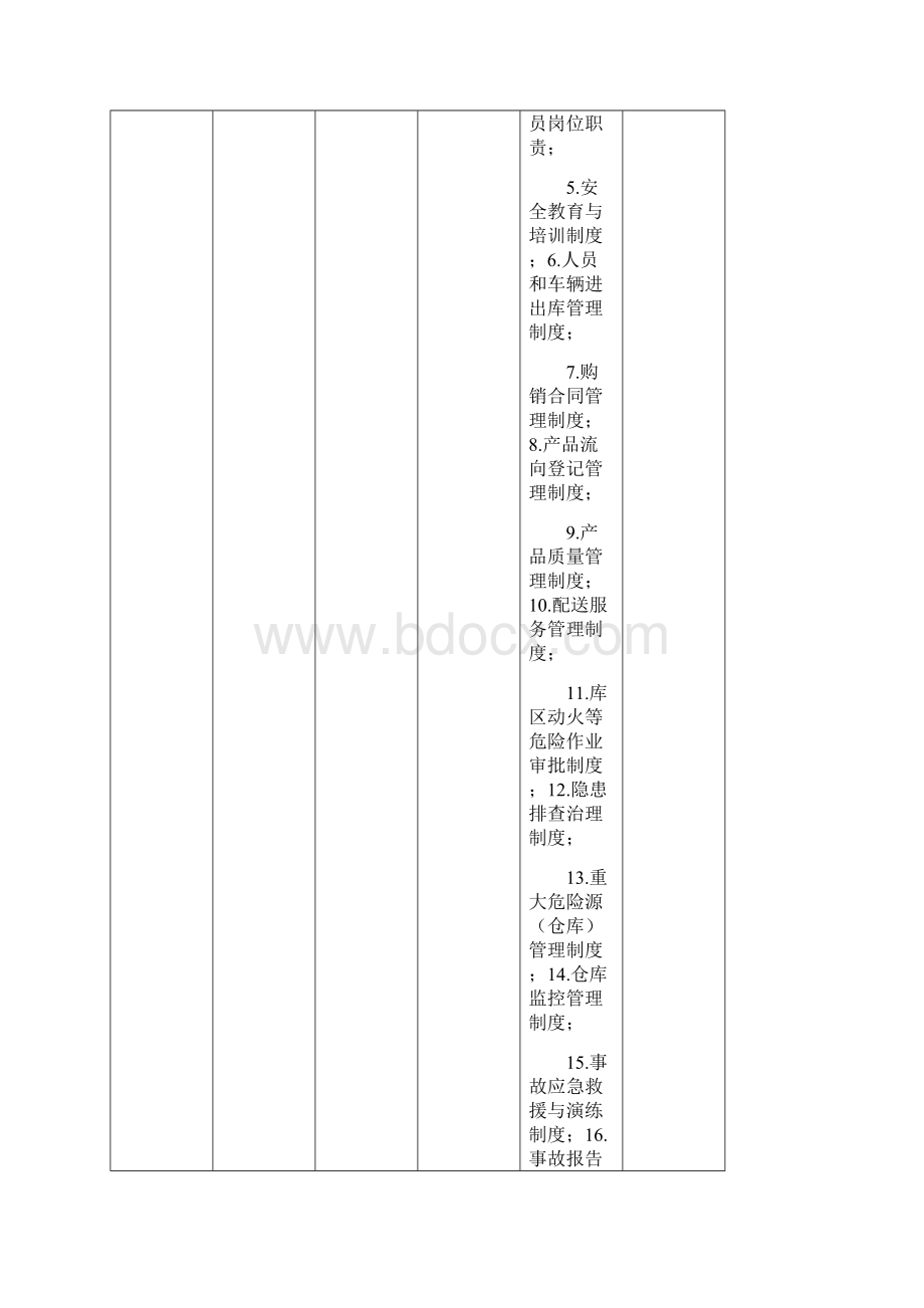 烟花爆竹经营批发企业事故隐患自查标准Word文档格式.docx_第3页