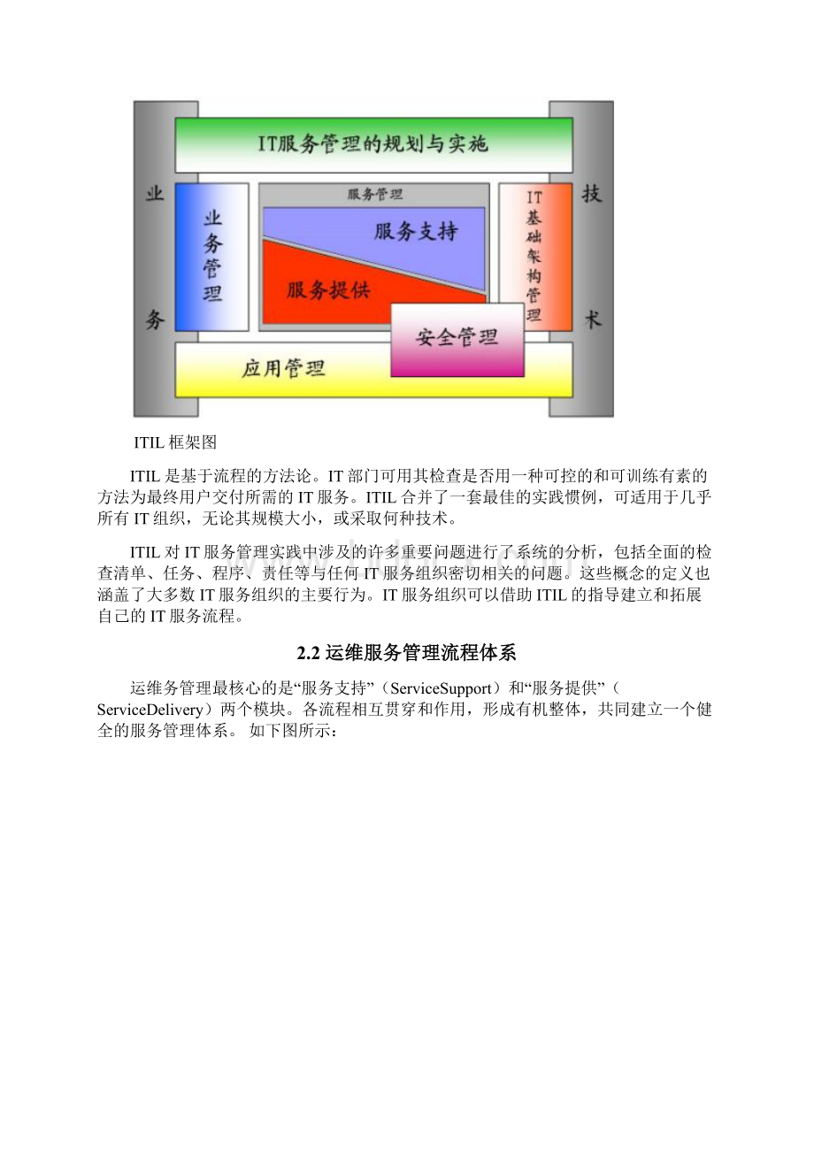 运维服务方案全Word下载.docx_第3页