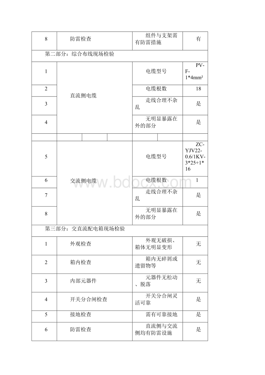 并网前单位工程调试报告.docx_第2页