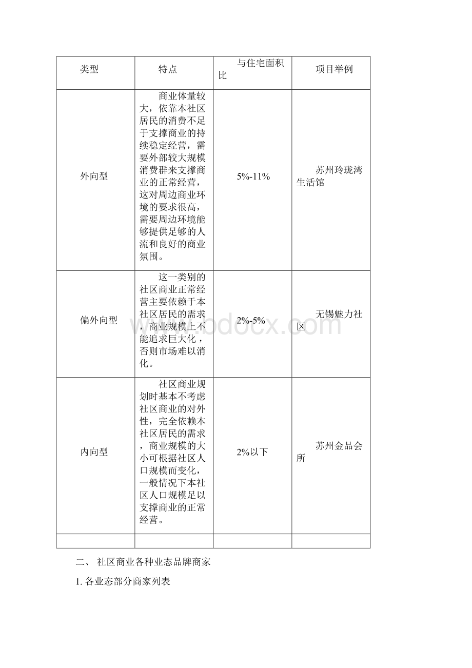 精品文档为郊区新建居住区居民服务的社区商业项目可行性调研报告.docx_第2页